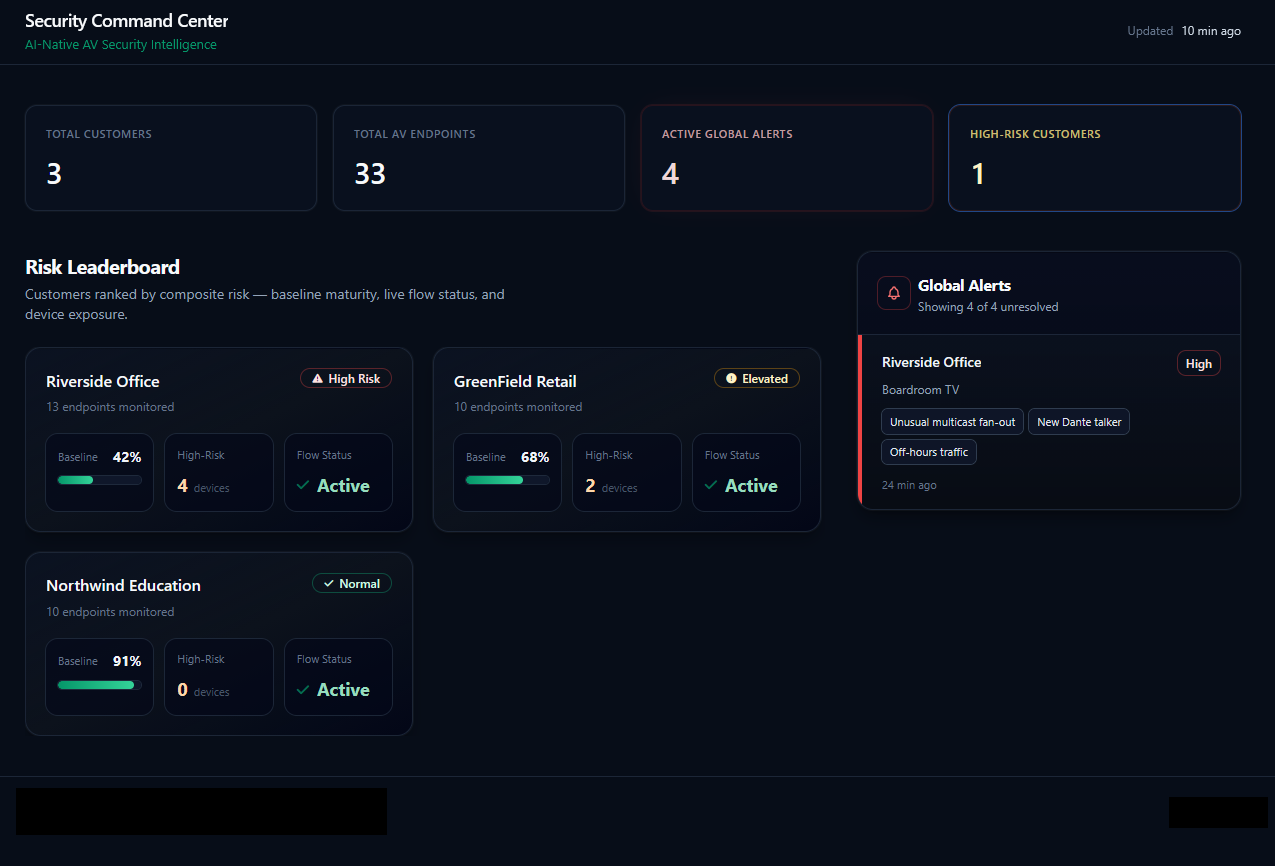 AVoIP Guard Dashboard - Click to try the live demo